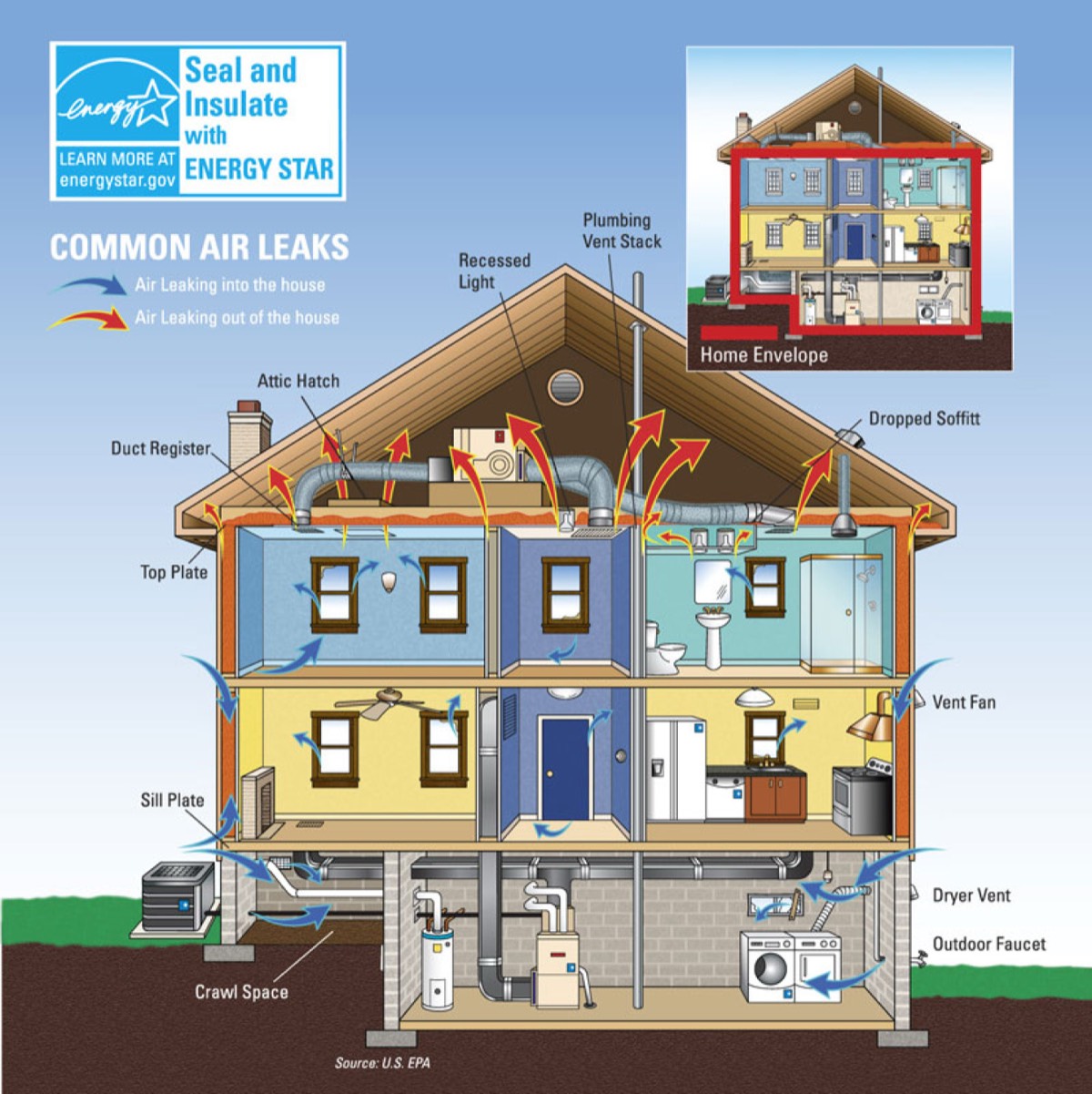 Diagram showing air movement through a leaky Maine home via stack effect